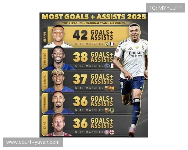 2025年男足球星世界排名前十强解析 领军人物与未来之星的较量