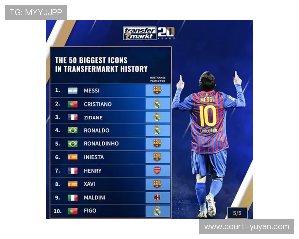 全球足球十一大球星排名榜 谁是当今足坛无可争议的王者