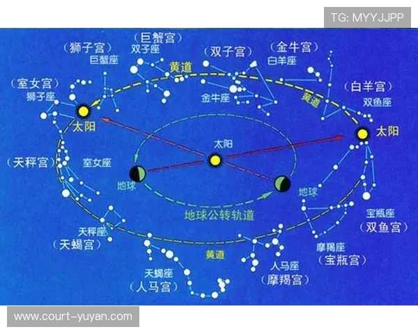 射手座与足球星座的完美结合探索及其在球场上的星象影响分析 射手座与足球星座的完美结合探索及其在球场上的星象影响分析